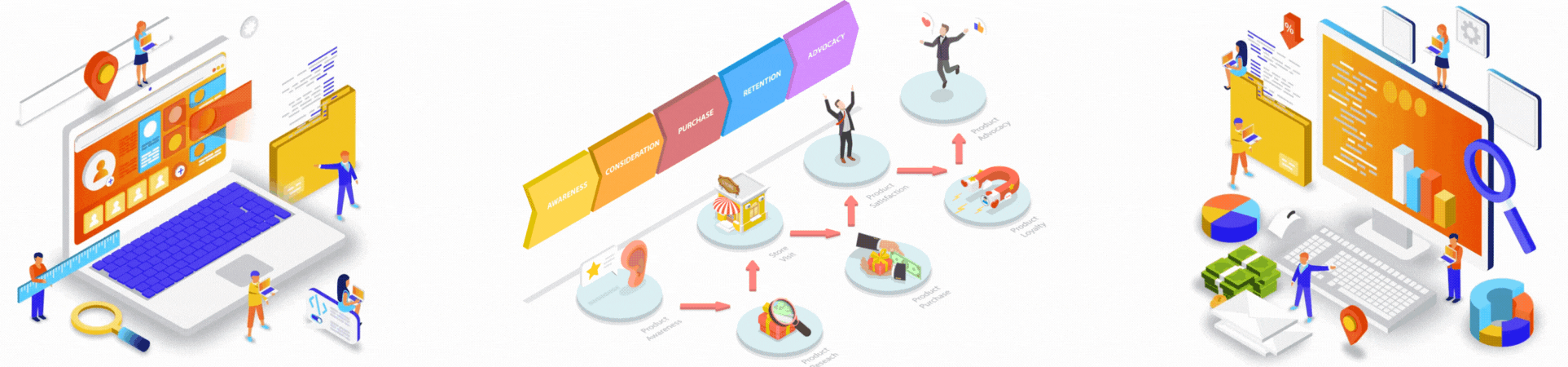 Animated illustration of nurturing leads by building relationships at every funnel stage