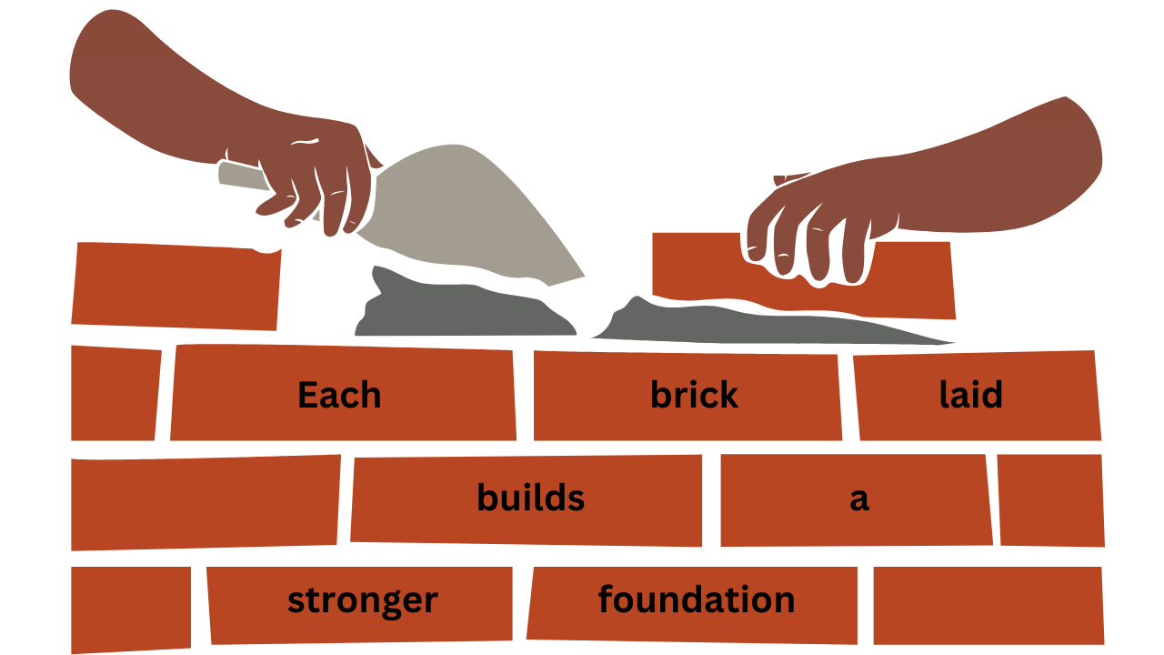 Hands laying bricks that spell out: each brick laid builds a stronger foundation