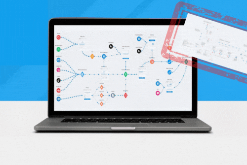 The ultimate funnel created in funnelytics