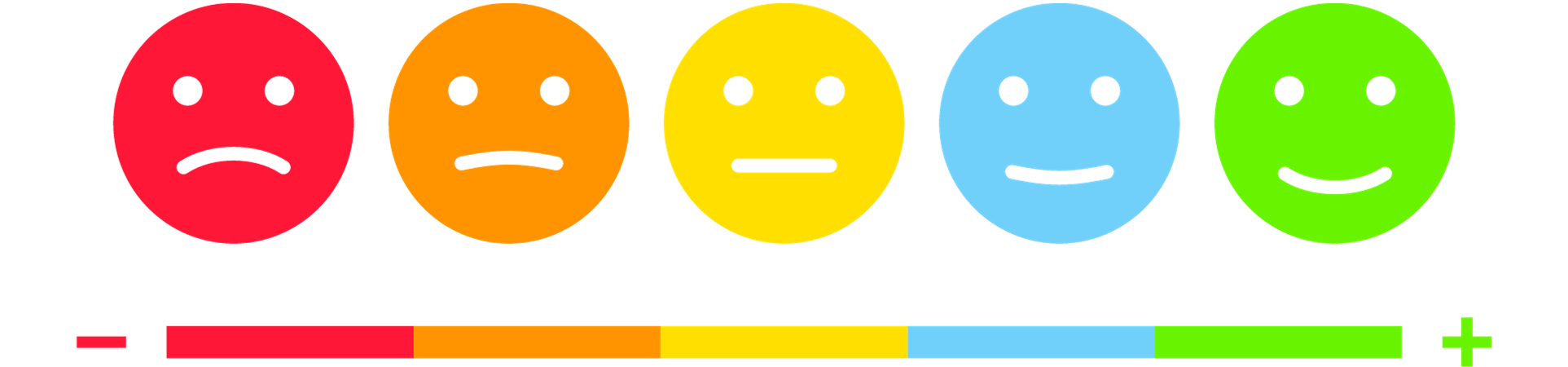 Customer feedback rating scale of five faces, from a red frown to a green smile