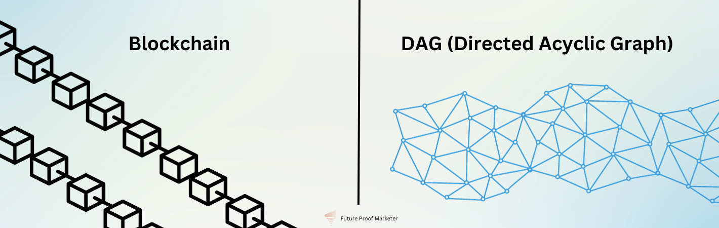 Linear chain of linked blocks compared with the interwoven network structure of a DAG