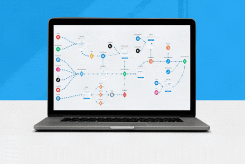  The ultimate funnel builder tool called  Funnelytics  
