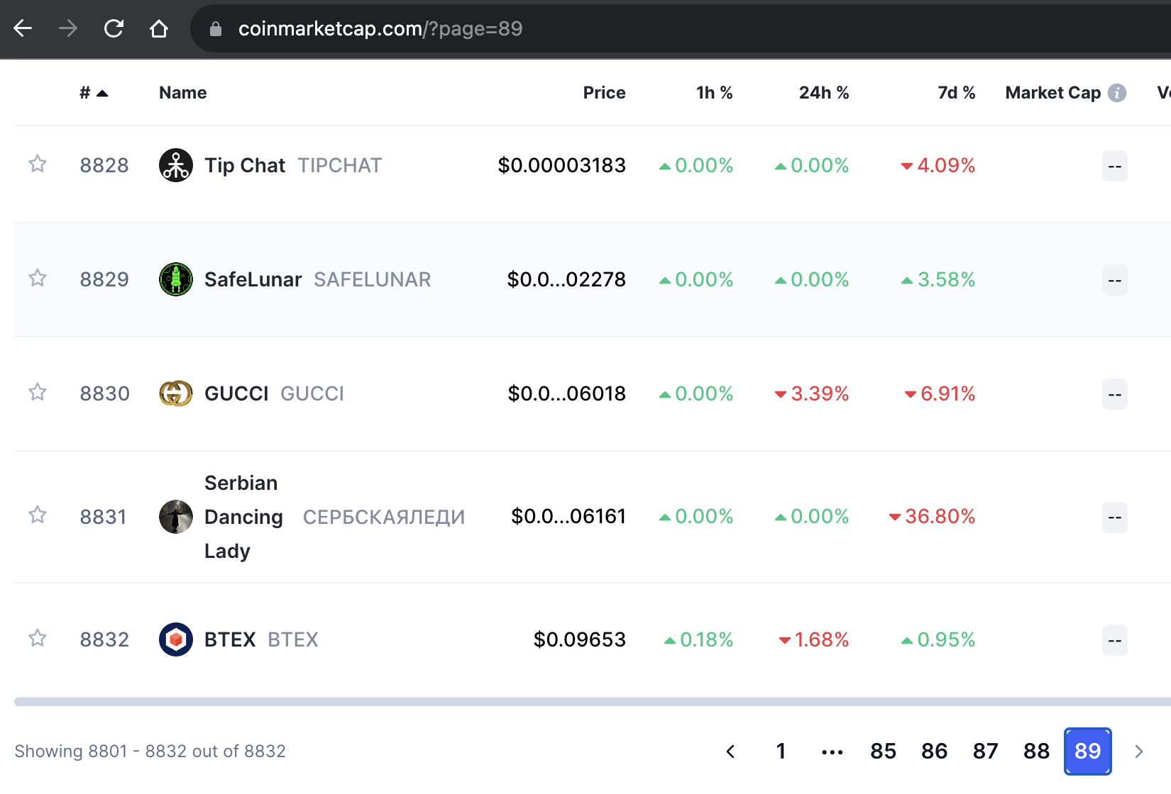 CoinMarketCap page 89 listing obscure low-cap coins like Tip Chat, SafeLunar and Serbian Dancing Lady