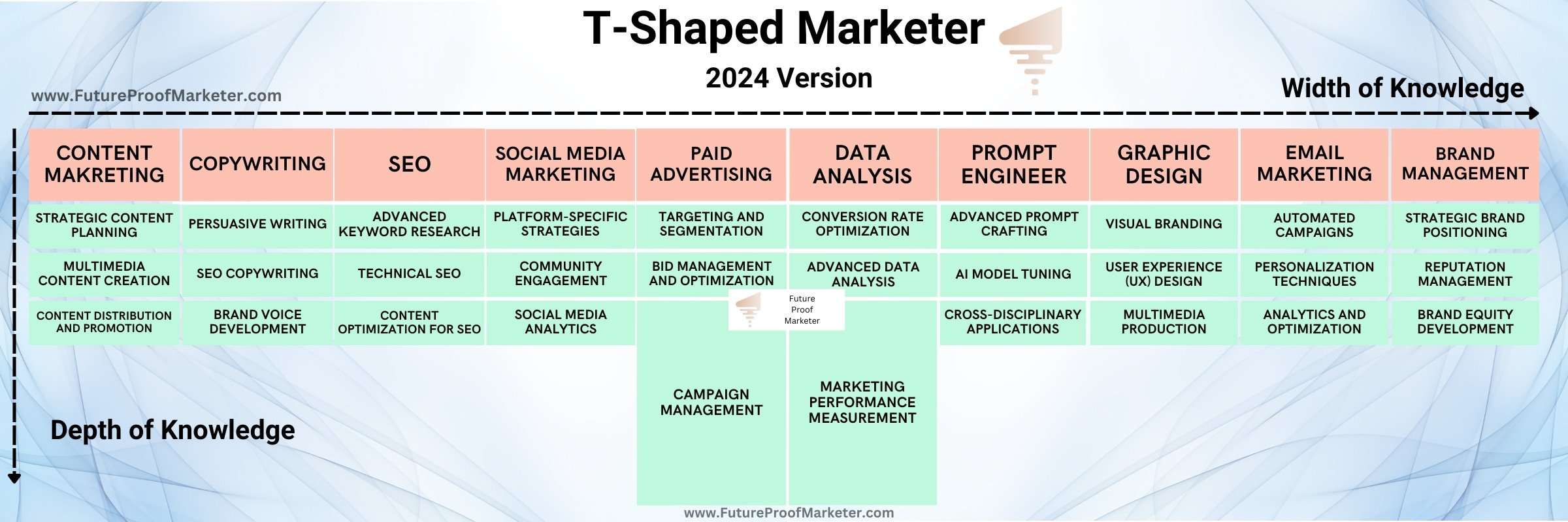 The T-Shaped Marketer