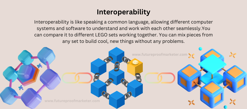 Infographic comparing interoperability to LEGO sets: different systems working together seamlessly